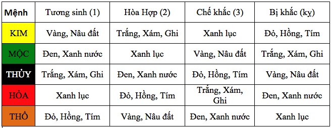 Tại sao Bạn nên Lựa chọn Xe điện theo phong thủy