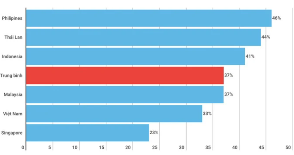 Bức tranh tổng quan thị trường ô tô điện